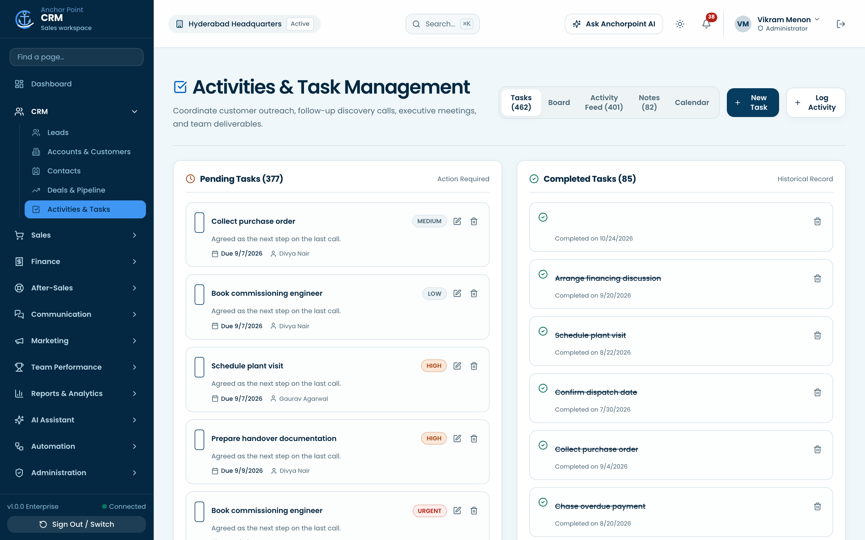 Activities and tasks across the team