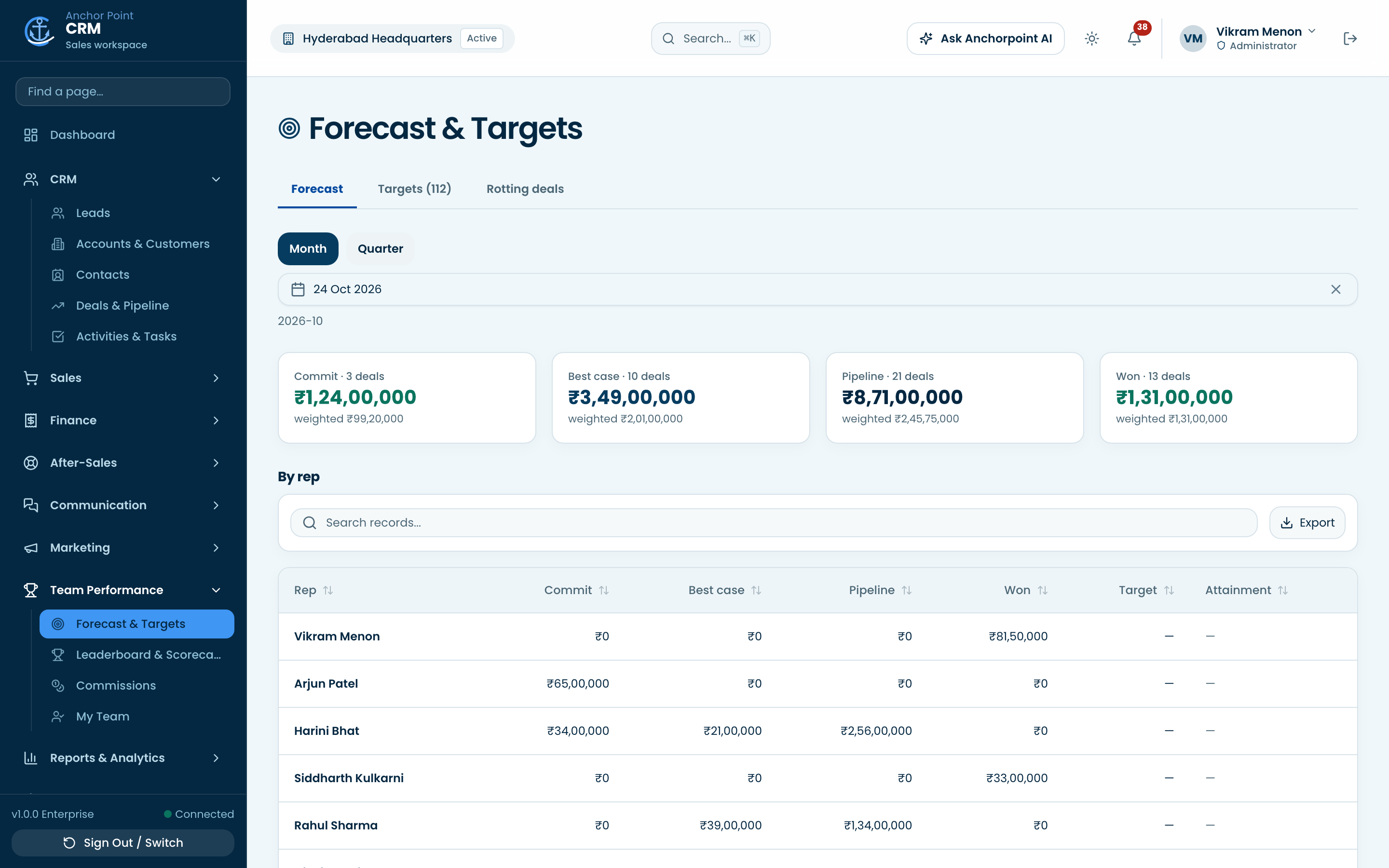 Forecast and targets with attainment by rep