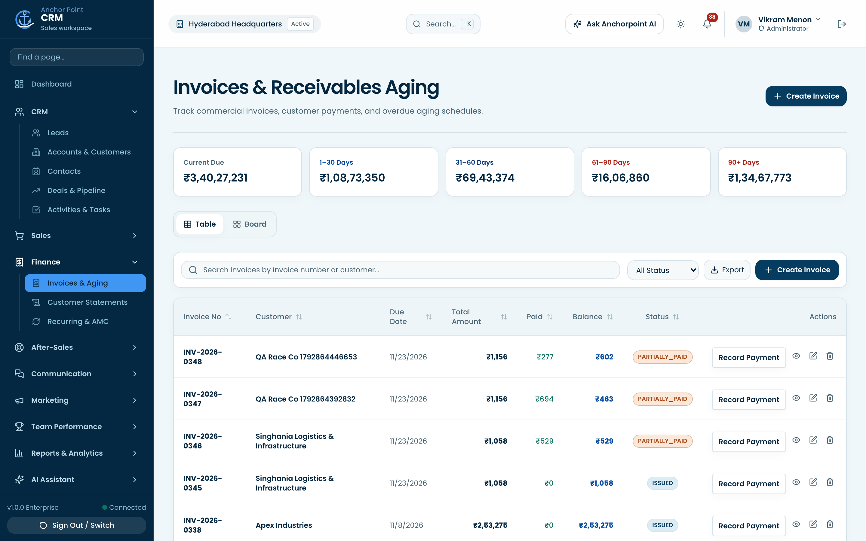 Invoices with aging buckets