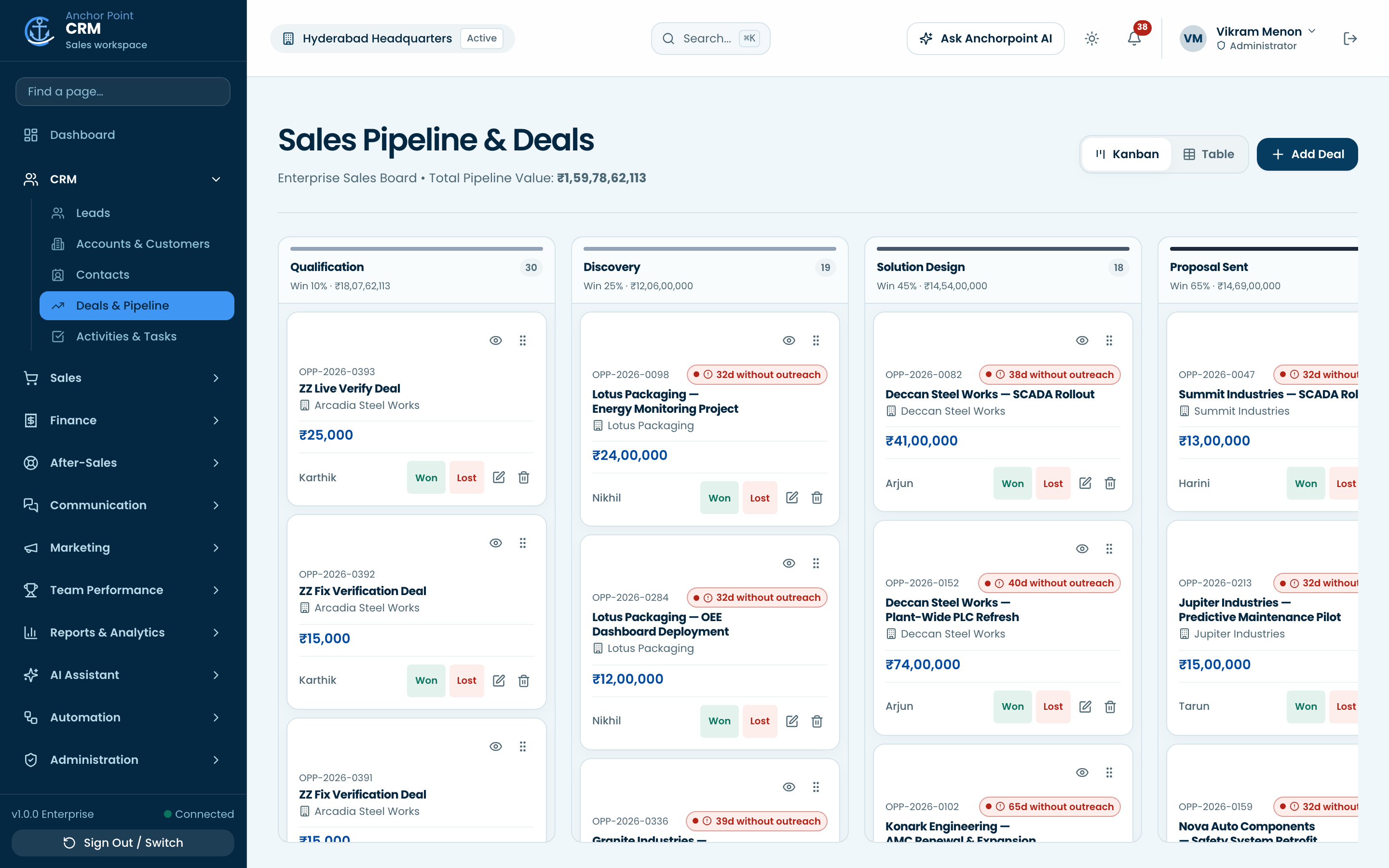 Deals pipeline board