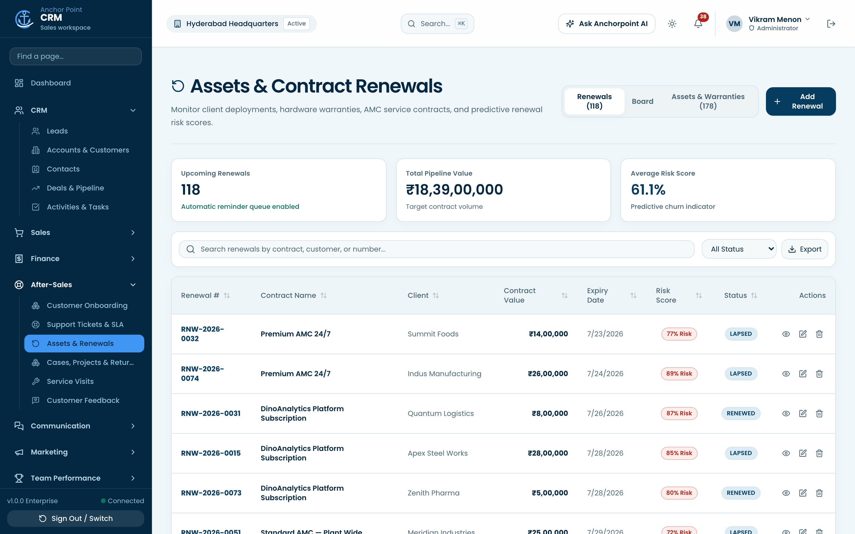 Assets and renewals