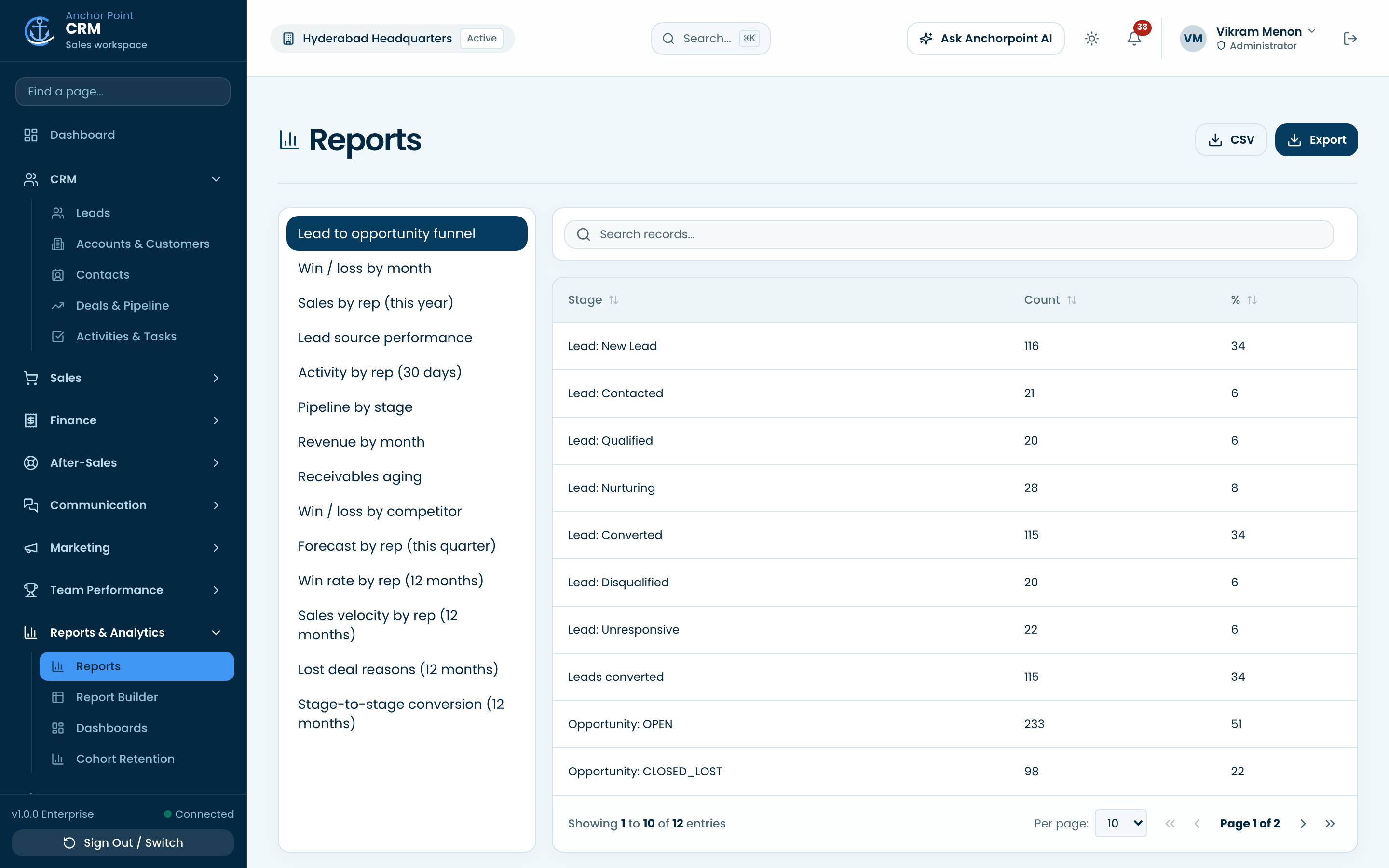 Reports