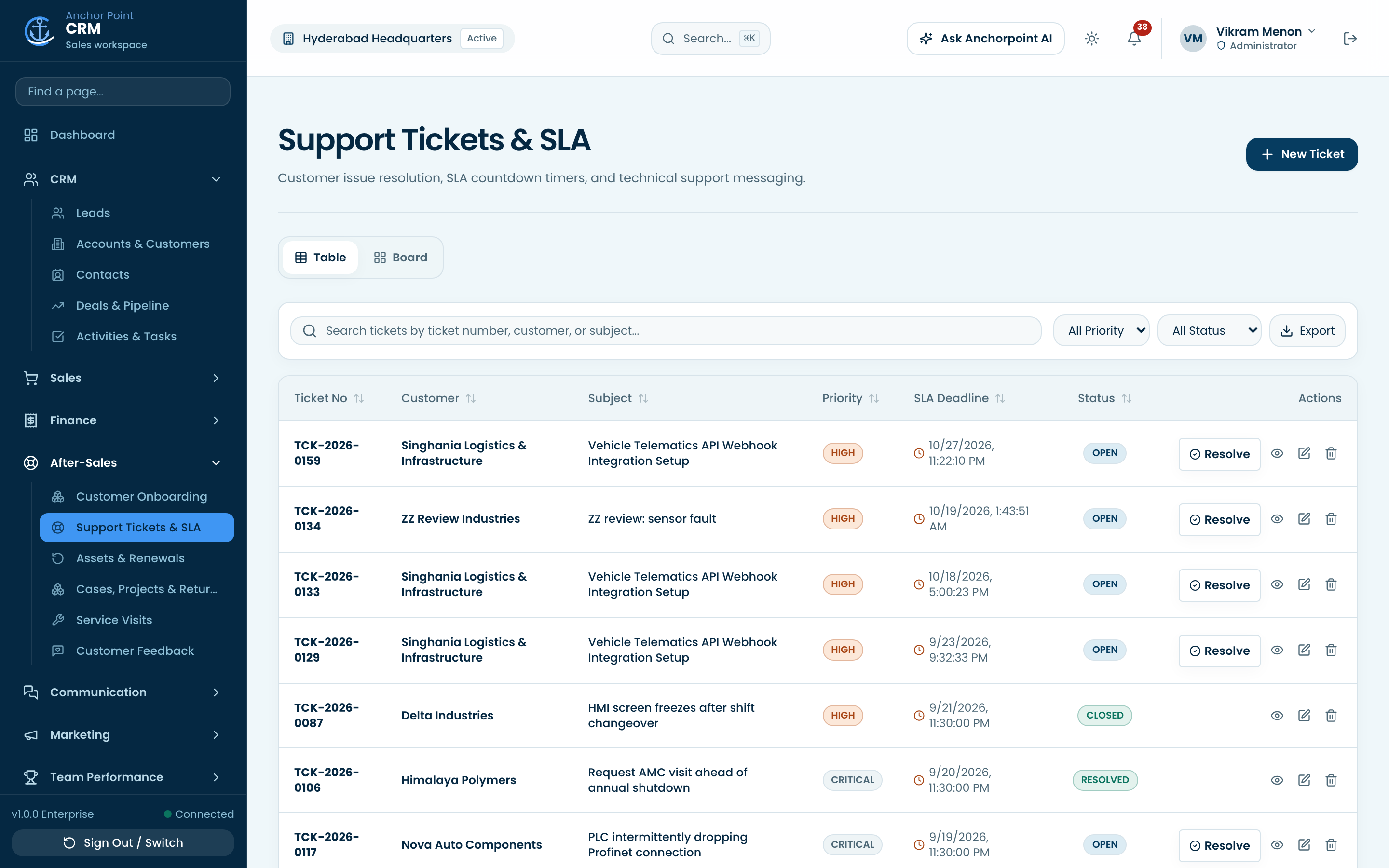 Support tickets with SLA status
